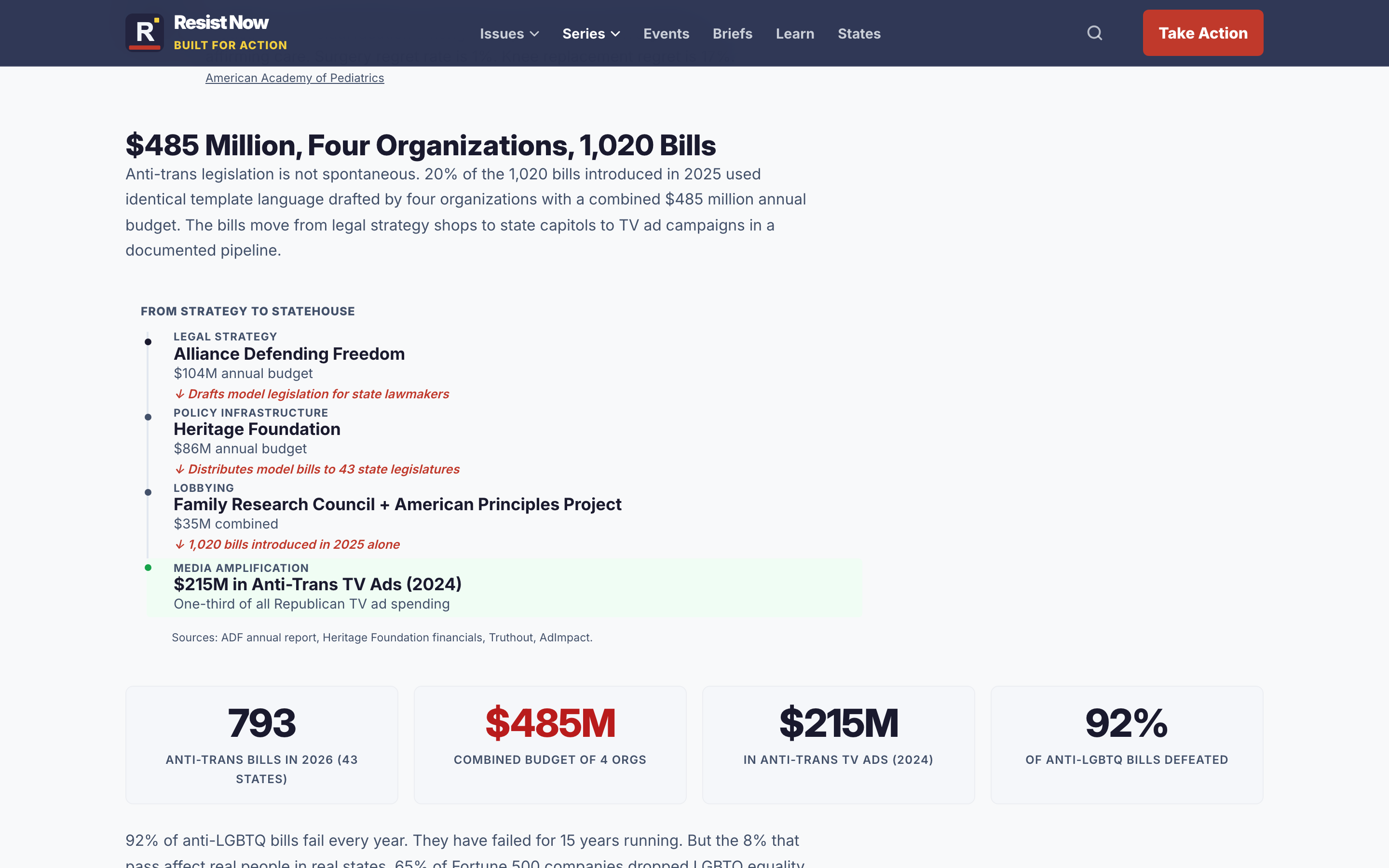 MoneyTrail component tracing $485 million from four organizations through state legislatures to $215 million in TV ad spending